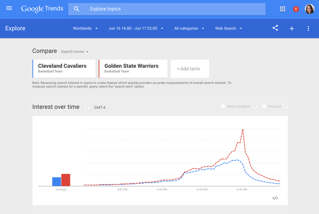 realtimedata